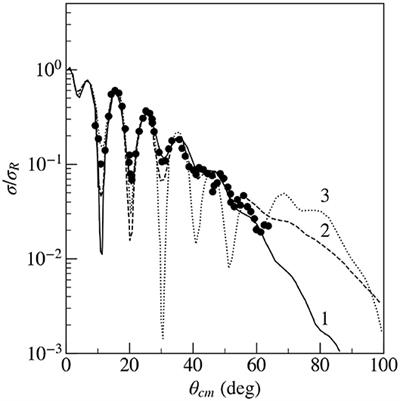 ANC From Experimental Perspective